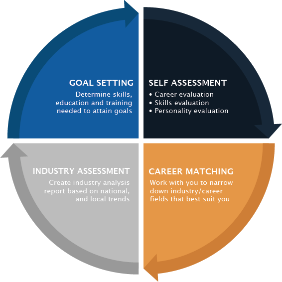 Psychology Career Counselling Psychology Career Counselling