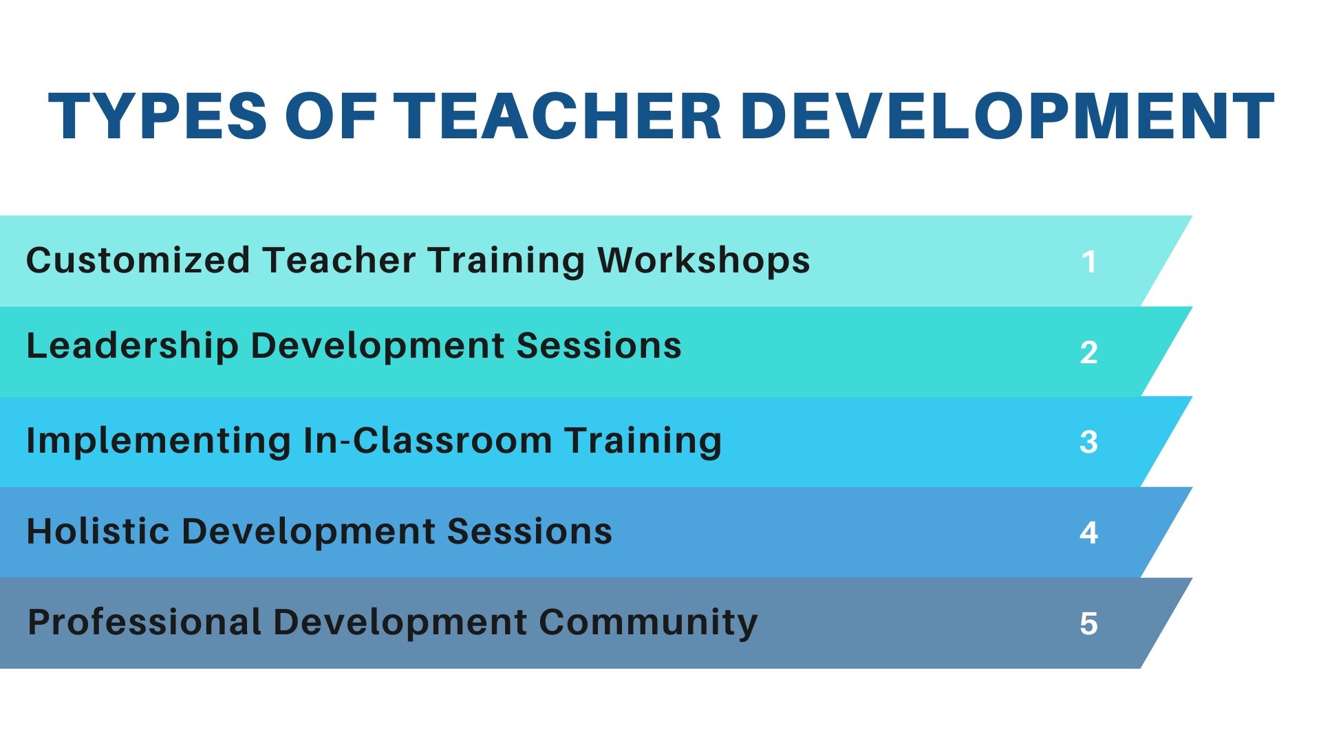 Teachers CPD. Teachers development