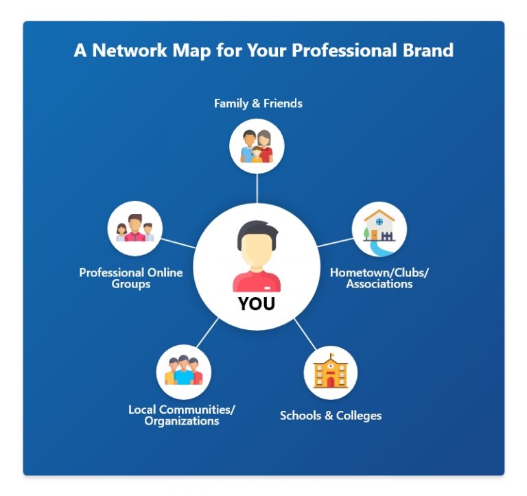 How to Build Your Network from Scratch 5 Simple Ways Global Career Counsellor Certification