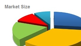 Market-Size of Career Counselling