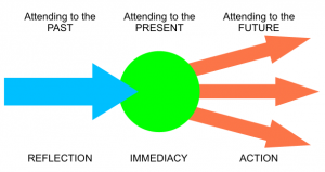 Past,Present&Future of Career Counselling