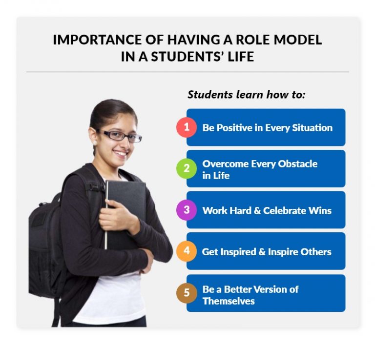 how to be a role model student essay brainly