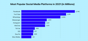 How to use social media effectively