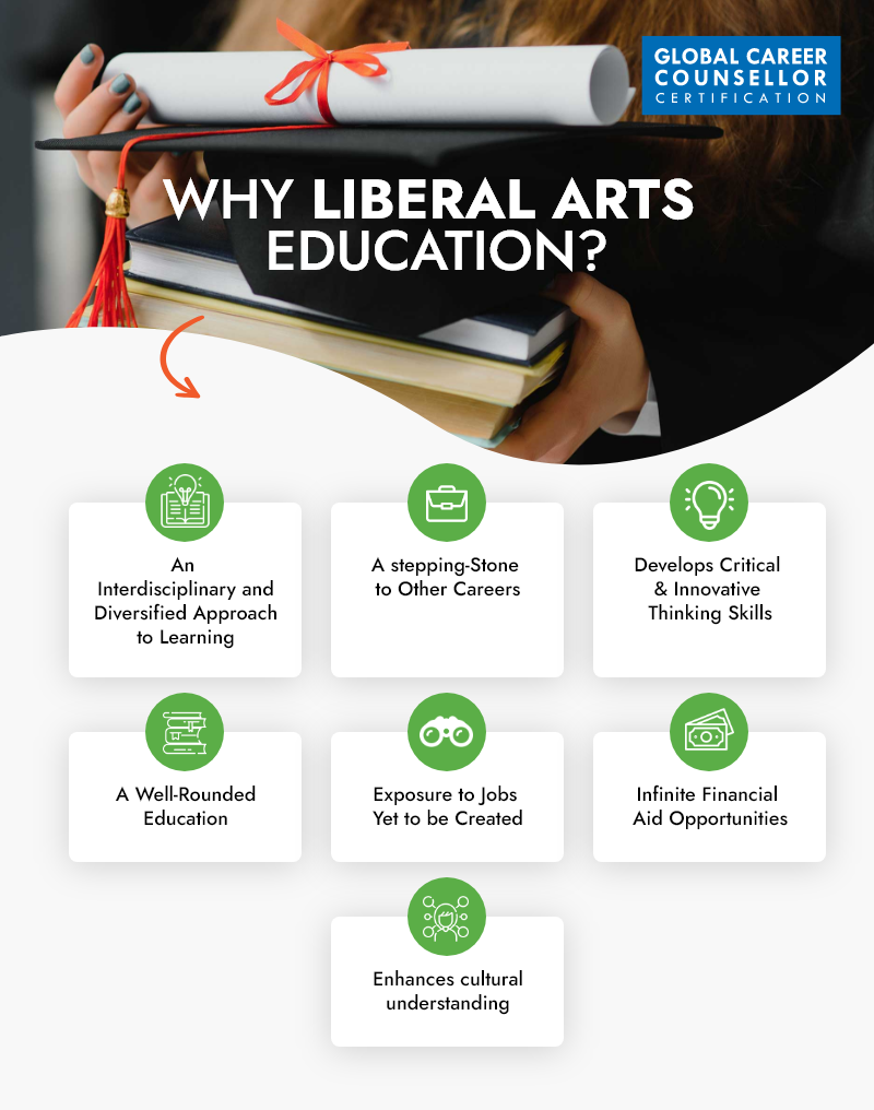 discussion questions about liberal arts education