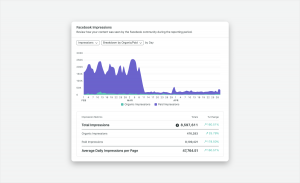 how to analyze social media data