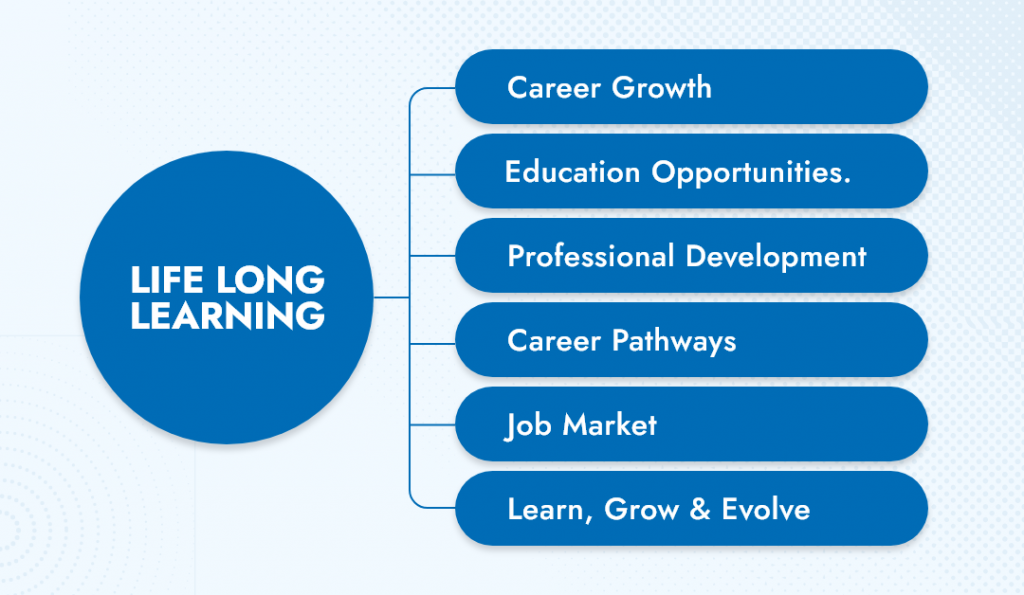 career growth