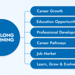 career growth