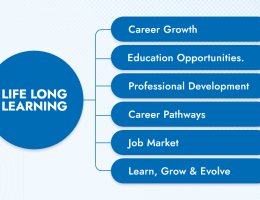 career growth