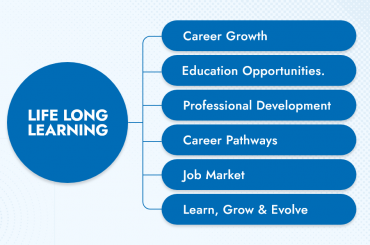 career growth