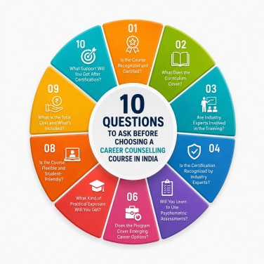 How to Choose the Best Career Counselling Course in India: 10 Questions to Ask Before Enrolling