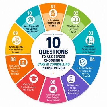 How to Choose the Best Career Counselling Course in India: 10 Questions to Ask Before Enrolling